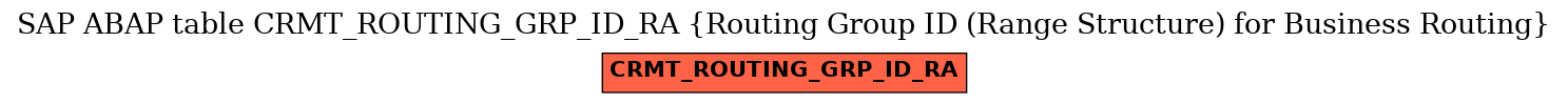 E-R Diagram for table CRMT_ROUTING_GRP_ID_RA (Routing Group ID (Range Structure) for Business Routing)