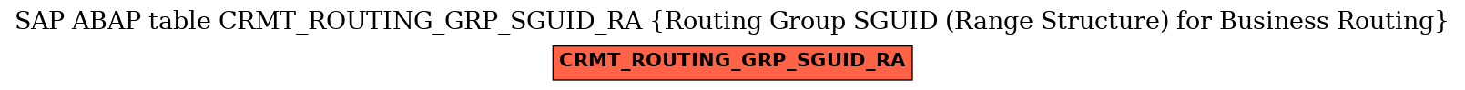 E-R Diagram for table CRMT_ROUTING_GRP_SGUID_RA (Routing Group SGUID (Range Structure) for Business Routing)