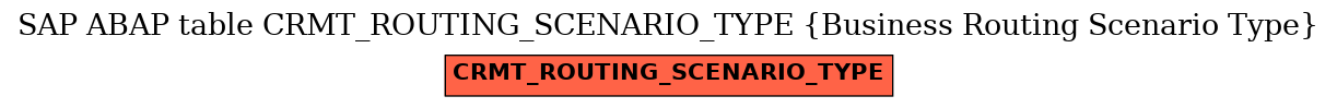 E-R Diagram for table CRMT_ROUTING_SCENARIO_TYPE (Business Routing Scenario Type)