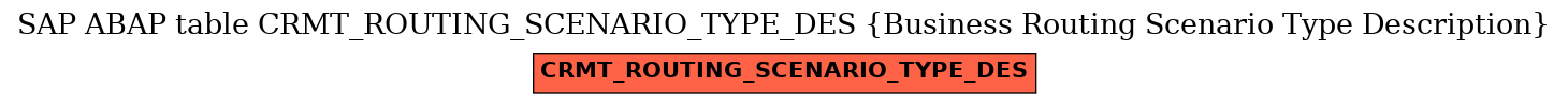 E-R Diagram for table CRMT_ROUTING_SCENARIO_TYPE_DES (Business Routing Scenario Type Description)
