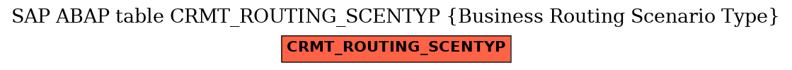 E-R Diagram for table CRMT_ROUTING_SCENTYP (Business Routing Scenario Type)