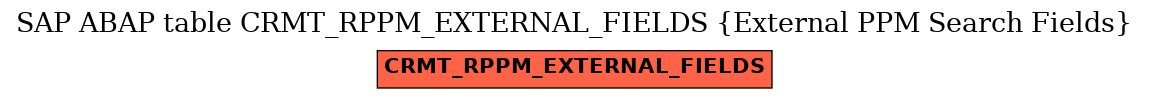 E-R Diagram for table CRMT_RPPM_EXTERNAL_FIELDS (External PPM Search Fields)