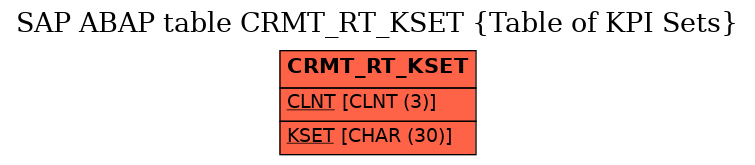 E-R Diagram for table CRMT_RT_KSET (Table of KPI Sets)