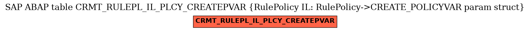 E-R Diagram for table CRMT_RULEPL_IL_PLCY_CREATEPVAR (RulePolicy IL: RulePolicy->CREATE_POLICYVAR param struct)