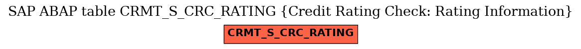 E-R Diagram for table CRMT_S_CRC_RATING (Credit Rating Check: Rating Information)