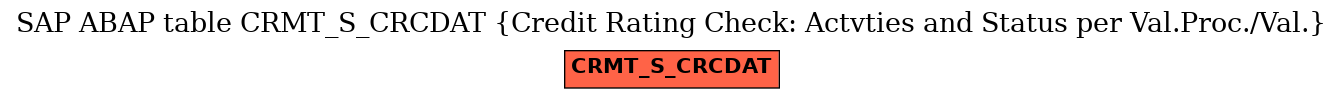 E-R Diagram for table CRMT_S_CRCDAT (Credit Rating Check: Actvties and Status per Val.Proc./Val.)