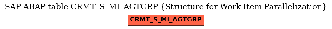 E-R Diagram for table CRMT_S_MI_AGTGRP (Structure for Work Item Parallelization)