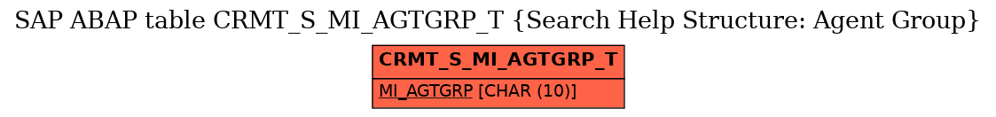 E-R Diagram for table CRMT_S_MI_AGTGRP_T (Search Help Structure: Agent Group)