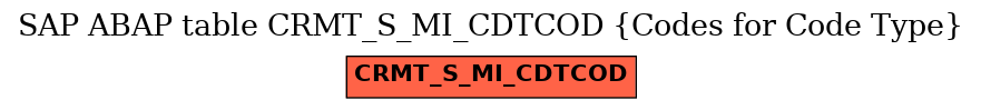 E-R Diagram for table CRMT_S_MI_CDTCOD (Codes for Code Type)