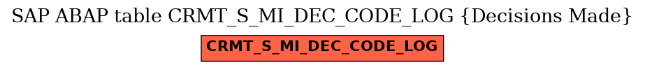 E-R Diagram for table CRMT_S_MI_DEC_CODE_LOG (Decisions Made)