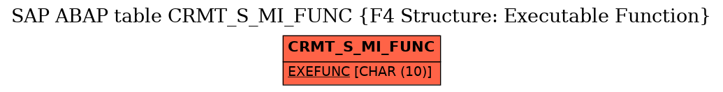 E-R Diagram for table CRMT_S_MI_FUNC (F4 Structure: Executable Function)