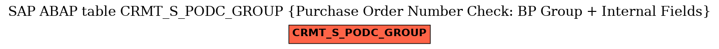 E-R Diagram for table CRMT_S_PODC_GROUP (Purchase Order Number Check: BP Group + Internal Fields)