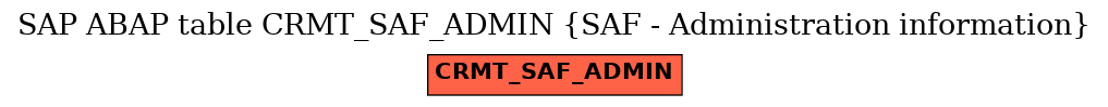 E-R Diagram for table CRMT_SAF_ADMIN (SAF - Administration information)