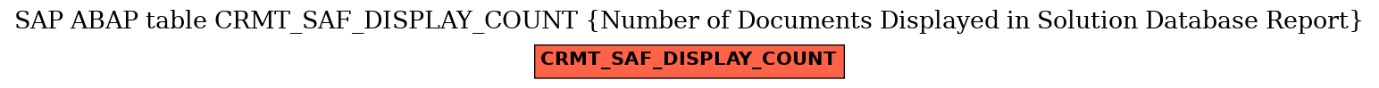 E-R Diagram for table CRMT_SAF_DISPLAY_COUNT (Number of Documents Displayed in Solution Database Report)