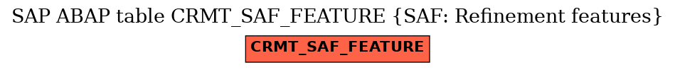 E-R Diagram for table CRMT_SAF_FEATURE (SAF: Refinement features)