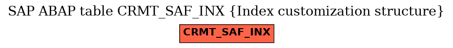 E-R Diagram for table CRMT_SAF_INX (Index customization structure)