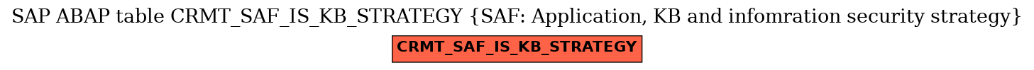 E-R Diagram for table CRMT_SAF_IS_KB_STRATEGY (SAF: Application, KB and infomration security strategy)