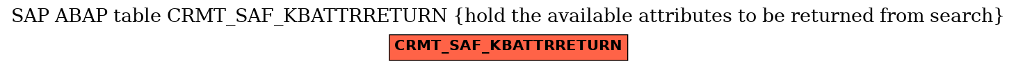 E-R Diagram for table CRMT_SAF_KBATTRRETURN (hold the available attributes to be returned from search)