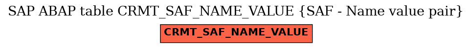E-R Diagram for table CRMT_SAF_NAME_VALUE (SAF - Name value pair)
