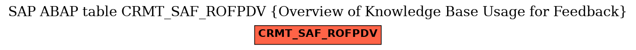 E-R Diagram for table CRMT_SAF_ROFPDV (Overview of Knowledge Base Usage for Feedback)