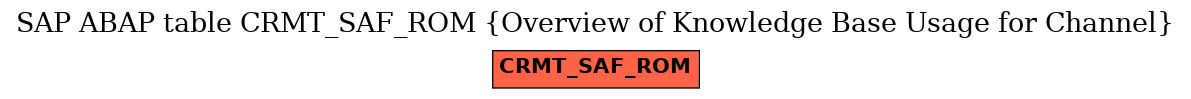 E-R Diagram for table CRMT_SAF_ROM (Overview of Knowledge Base Usage for Channel)