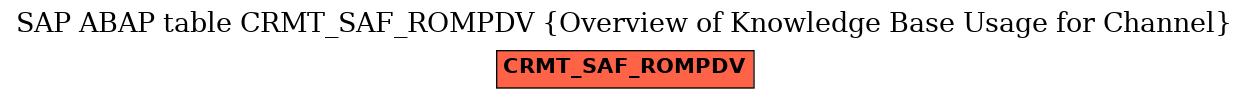 E-R Diagram for table CRMT_SAF_ROMPDV (Overview of Knowledge Base Usage for Channel)