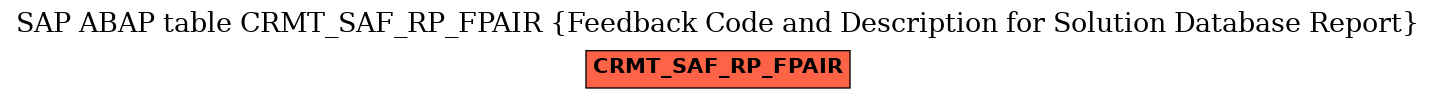 E-R Diagram for table CRMT_SAF_RP_FPAIR (Feedback Code and Description for Solution Database Report)