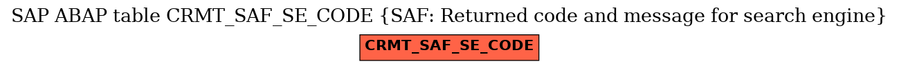 E-R Diagram for table CRMT_SAF_SE_CODE (SAF: Returned code and message for search engine)