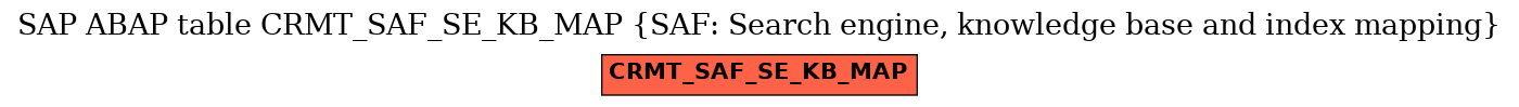 E-R Diagram for table CRMT_SAF_SE_KB_MAP (SAF: Search engine, knowledge base and index mapping)