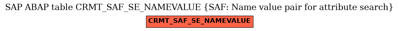 E-R Diagram for table CRMT_SAF_SE_NAMEVALUE (SAF: Name value pair for attribute search)