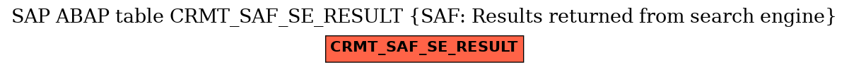 E-R Diagram for table CRMT_SAF_SE_RESULT (SAF: Results returned from search engine)