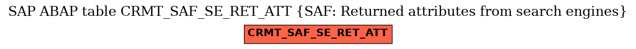 E-R Diagram for table CRMT_SAF_SE_RET_ATT (SAF: Returned attributes from search engines)