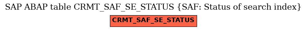 E-R Diagram for table CRMT_SAF_SE_STATUS (SAF: Status of search index)