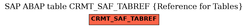 E-R Diagram for table CRMT_SAF_TABREF (Reference for Tables)