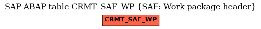 E-R Diagram for table CRMT_SAF_WP (SAF: Work package header)