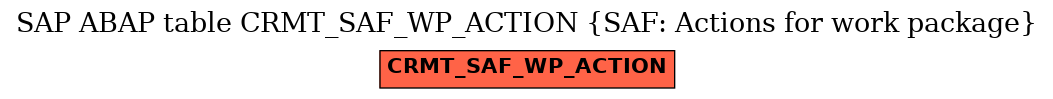 E-R Diagram for table CRMT_SAF_WP_ACTION (SAF: Actions for work package)