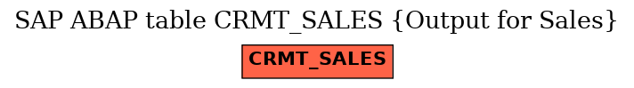 E-R Diagram for table CRMT_SALES (Output for Sales)