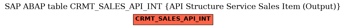 E-R Diagram for table CRMT_SALES_API_INT (API Structure Service Sales Item (Output))