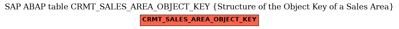 E-R Diagram for table CRMT_SALES_AREA_OBJECT_KEY (Structure of the Object Key of a Sales Area)
