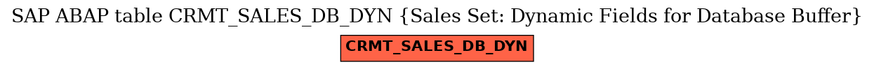 E-R Diagram for table CRMT_SALES_DB_DYN (Sales Set: Dynamic Fields for Database Buffer)