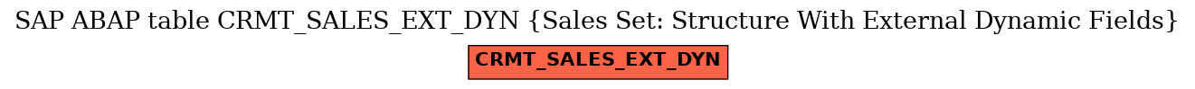 E-R Diagram for table CRMT_SALES_EXT_DYN (Sales Set: Structure With External Dynamic Fields)