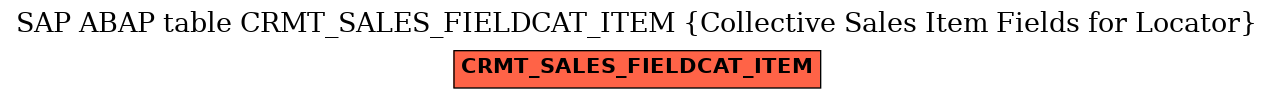 E-R Diagram for table CRMT_SALES_FIELDCAT_ITEM (Collective Sales Item Fields for Locator)