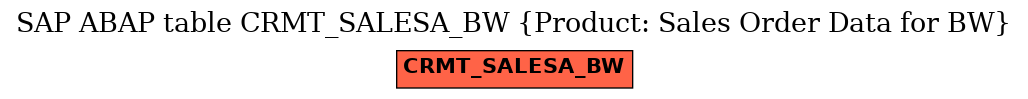 E-R Diagram for table CRMT_SALESA_BW (Product: Sales Order Data for BW)