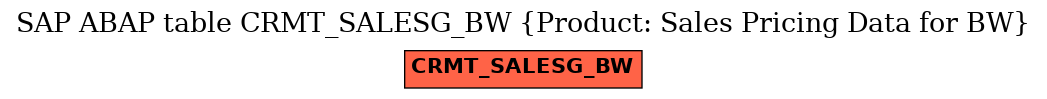 E-R Diagram for table CRMT_SALESG_BW (Product: Sales Pricing Data for BW)