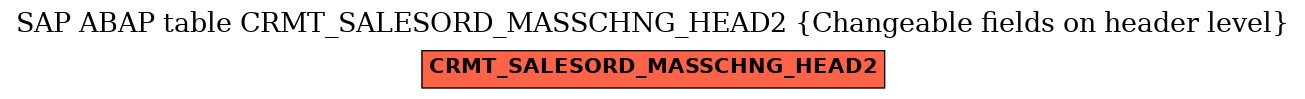 E-R Diagram for table CRMT_SALESORD_MASSCHNG_HEAD2 (Changeable fields on header level)