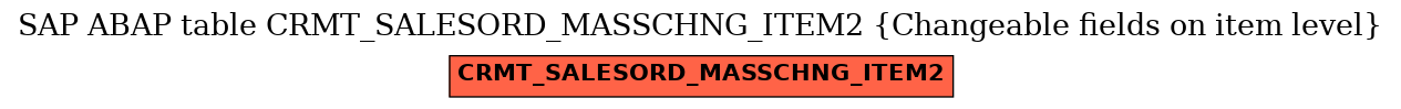 E-R Diagram for table CRMT_SALESORD_MASSCHNG_ITEM2 (Changeable fields on item level)