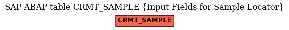 E-R Diagram for table CRMT_SAMPLE (Input Fields for Sample Locator)