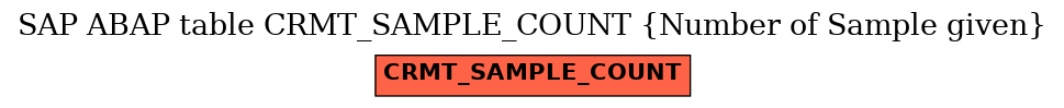 E-R Diagram for table CRMT_SAMPLE_COUNT (Number of Sample given)