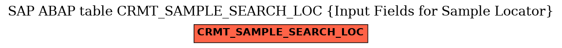 E-R Diagram for table CRMT_SAMPLE_SEARCH_LOC (Input Fields for Sample Locator)