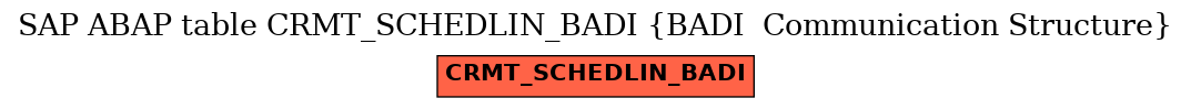 E-R Diagram for table CRMT_SCHEDLIN_BADI (BADI  Communication Structure)